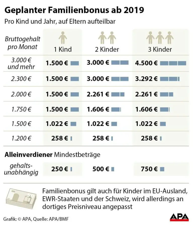 Wie funktioniert der Prämienrechner für Familien mit mehreren Kindern?