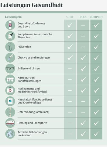 Wie funktioniert der Prämienrechner für Krankenkassen in der Schweiz?
