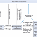 Bild zu Wie funktioniert der Risikoausgleich bei Krankenkassenprämien?