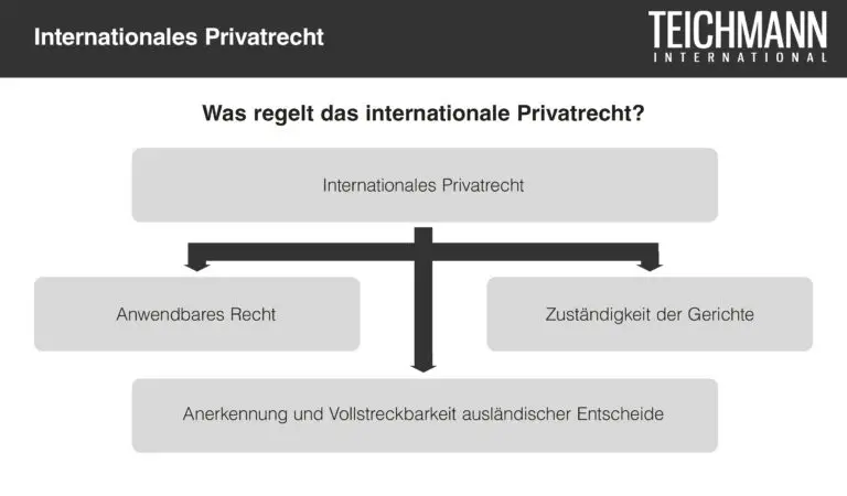 Wie funktioniert der Visumantrag für den Aufenthalt als Kommunikationsspezialist im Bereich internationale Beziehungen in der Schweiz?