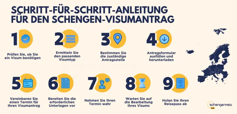 Wie funktioniert der Visumsantrag für den Aufenthalt als Finanzanalyst in der Schweiz?