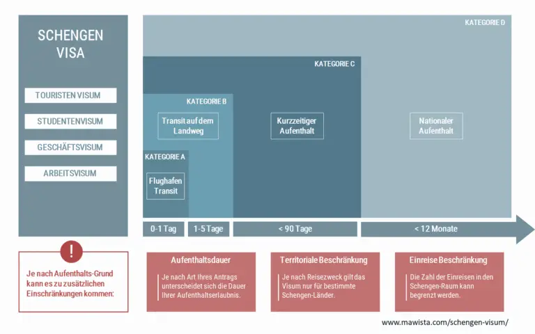 Wie funktioniert der Visumsantrag für einen längerfristigen Aufenthalt als Investor oder Unternehmer in der Schweiz?