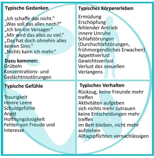 Wie funktioniert die Behandlung von chronischen Depressionen in der Schweiz?