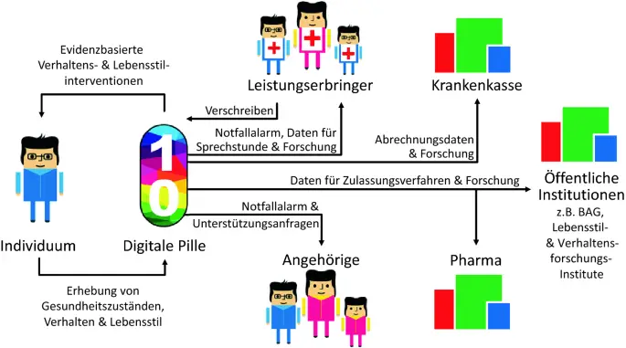 Wie funktioniert die Behandlung von chronischen Krankheiten in der Schweiz?
