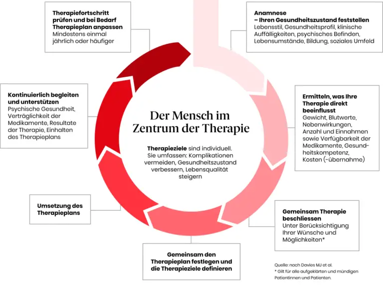 Wie funktioniert die Behandlung von Schlaganfällen im Schweizer Gesundheitssystem?