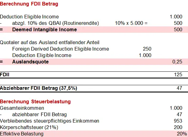 Wie funktioniert die Besteuerung von Einkünften aus dem Verkauf von Patenten und Markenrechten?
