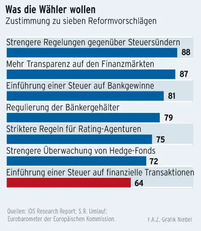 Wie funktioniert die Besteuerung von Finanztransaktionen im Zusammenhang mit Immobilienfonds?