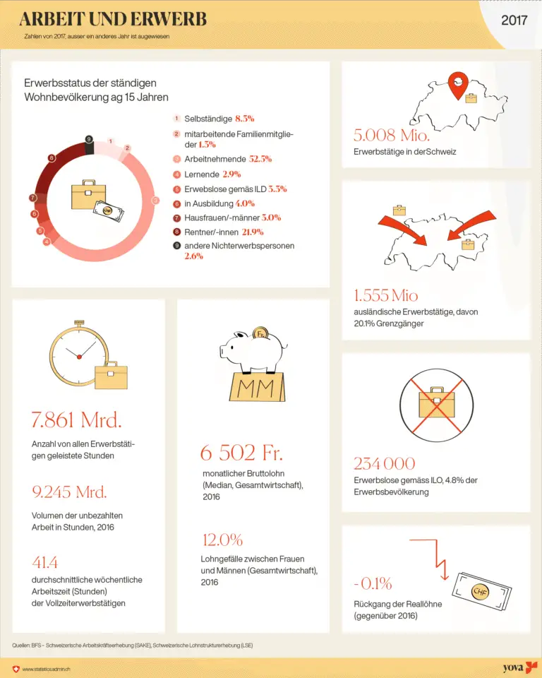 Wie funktioniert die Besteuerung von Gewinnen aus internationalen Geschäften in der Schweiz?