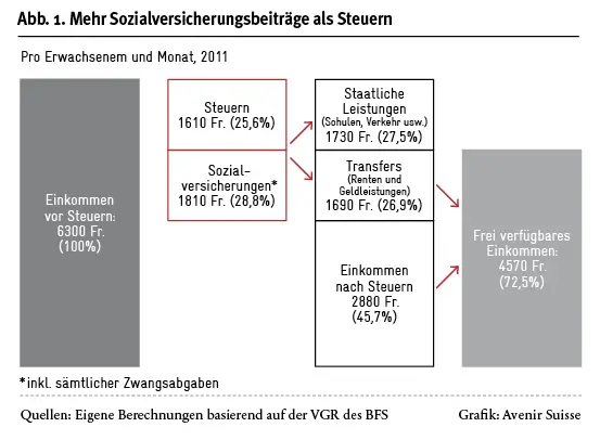 Wie funktioniert die Besteuerung von Immobilienverkäufen in der Schweiz?