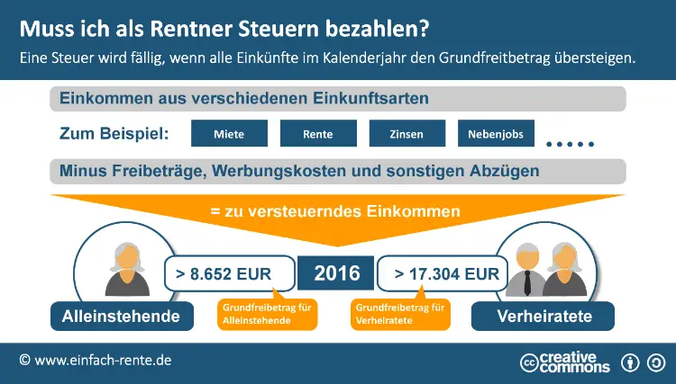 Wie funktioniert die Besteuerung von Pensionskassenbezügen?