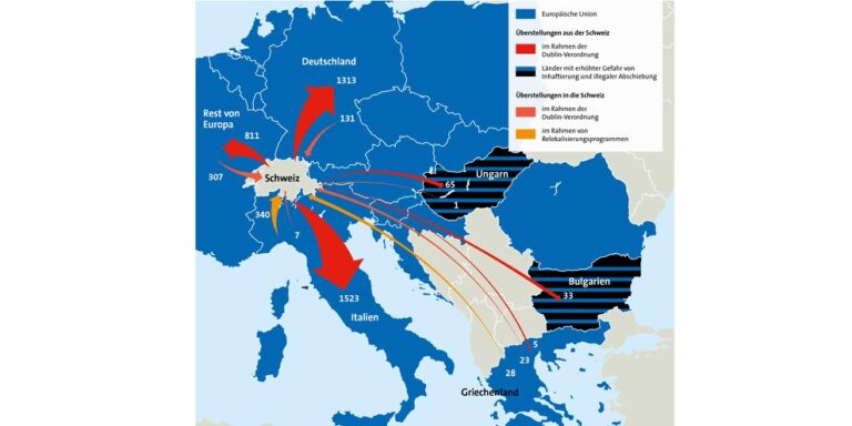 Wie funktioniert die Gesundheitspolitik für Migranten und Asylsuchende in der Schweiz?