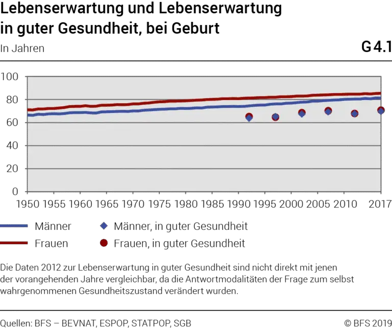 Wie funktioniert die Gesundheitsversorgung für Menschen mit Behinderungen in der Schweiz?