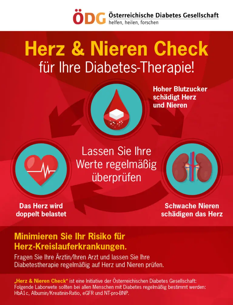 Wie funktioniert die Gesundheitsversorgung für Menschen mit Diabetes in der Schweiz?