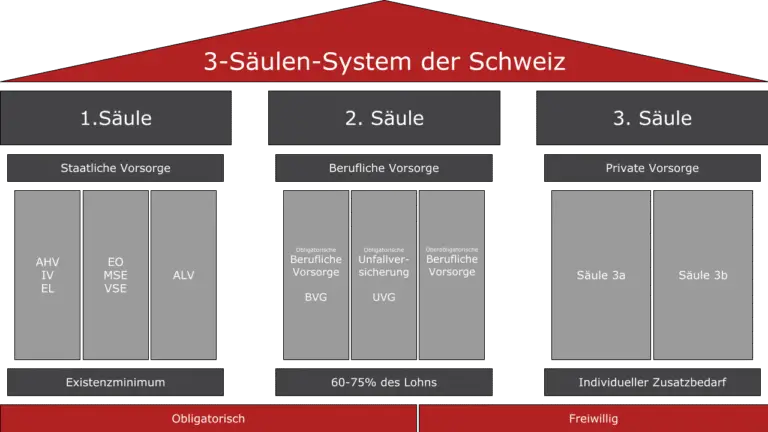 Wie funktioniert die Invalidenversicherung in der Schweiz?