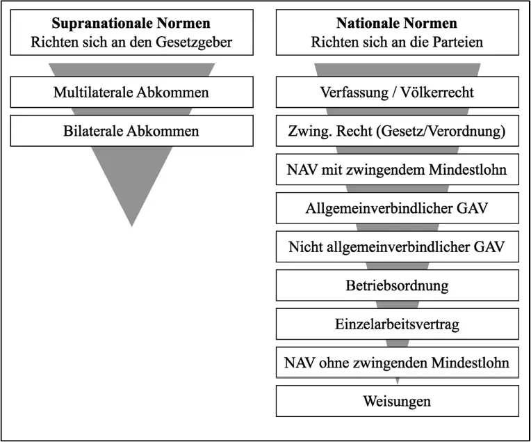 Wie funktioniert die Krankenversicherung für Arbeitnehmer im öffentlichen Dienst in der Schweiz?
