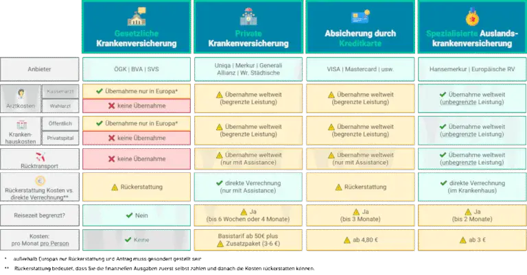 Wie funktioniert die Krankenversicherung für Ausländer in der Schweiz?