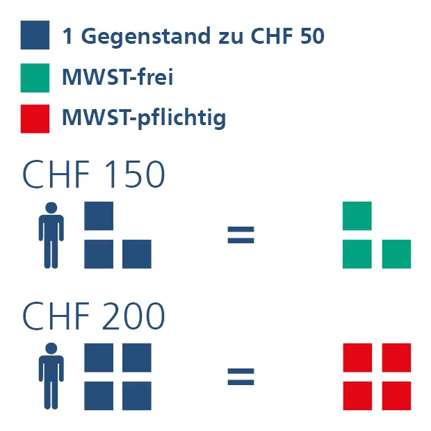 Wie funktioniert die Mehrwertsteuer auf digitale Dienstleistungen in der Schweiz?