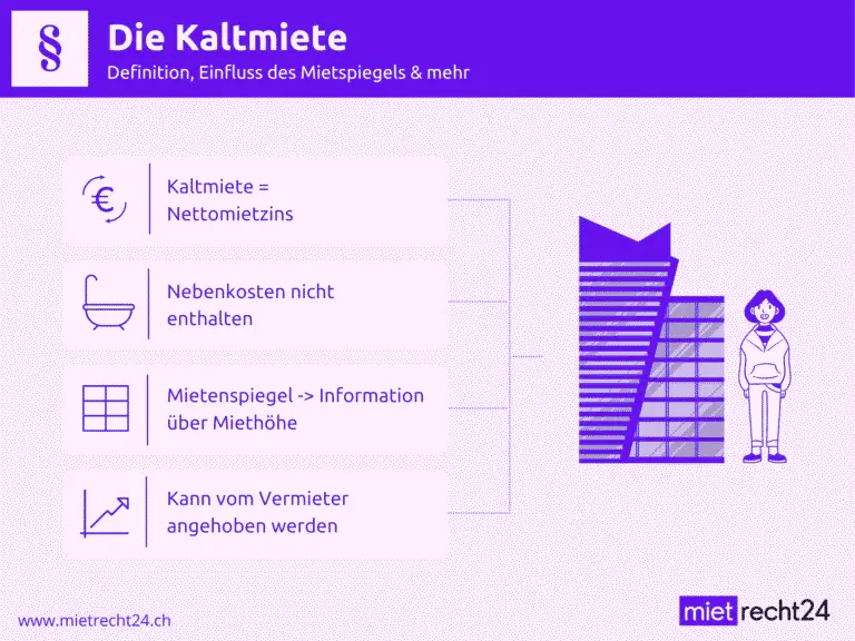 Wie funktioniert die Mietpreisregulierung in der Schweiz?