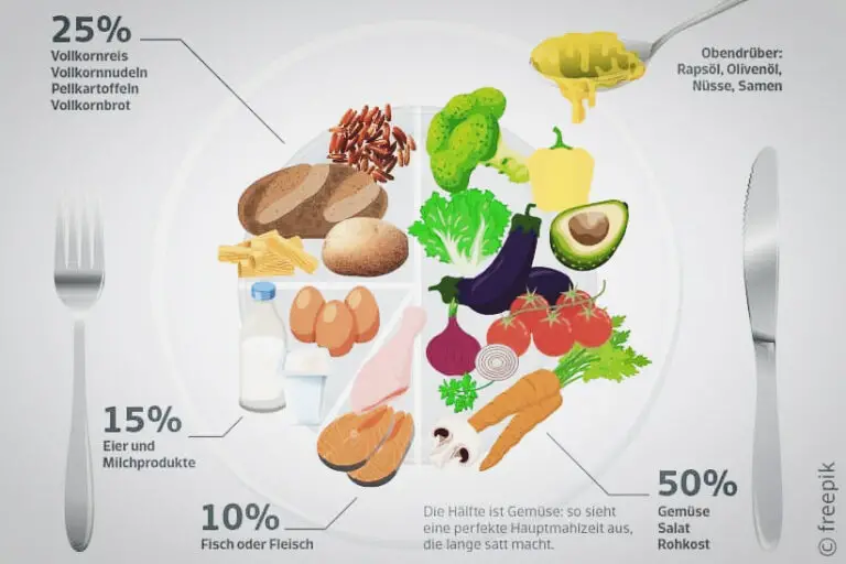 Wie funktioniert die Prävention von Diabetes durch Ernährung und Bewegung in der Schweiz?