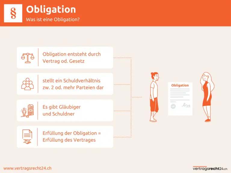 Wie funktioniert die rechtliche Handhabung von Vertragsbrüchen in der Schweiz?