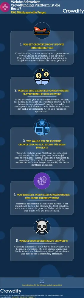 Wie funktioniert die Regulierung von Crowdfunding-Projekten im Schweizer Recht?