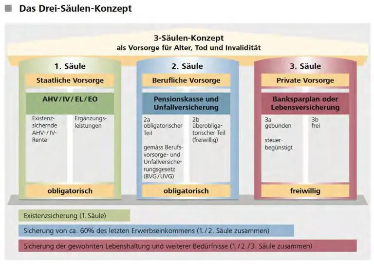Wie funktioniert die Rückerstattung von AHV-Beiträgen für Ausländer?