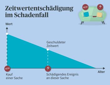 Wie funktioniert die Schadensregulierung bei Versicherungen in der Schweiz?