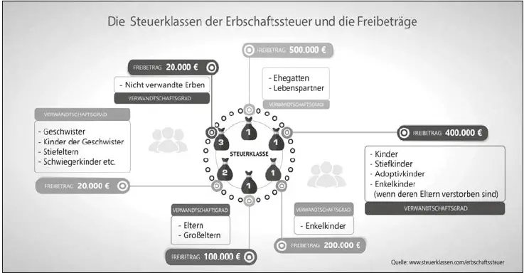 Wie funktioniert die Steuerberechnung bei der Veräußertung von Unternehmensanteilen?