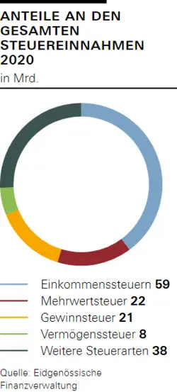 Wie funktioniert die Steuererklärung für Freiberufler, die von mehreren Kantonen aus arbeiten?