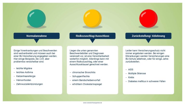 Wie funktioniert die Versicherung für den Fall von Berufsunfähigkeit bei psychischen Erkrankungen?