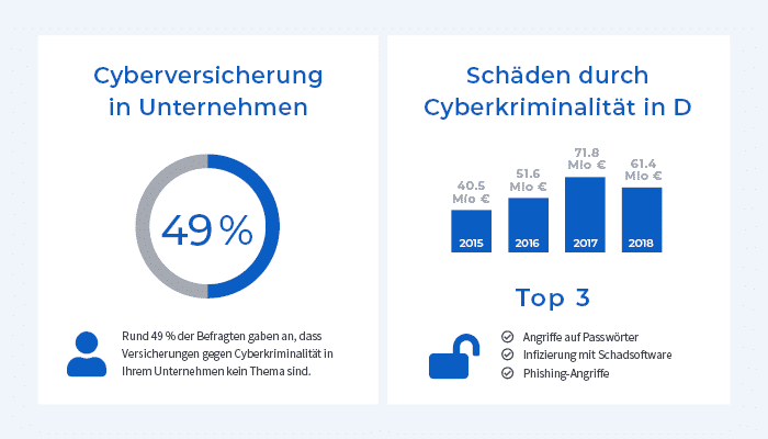 Wie funktioniert die Versicherung für den Verlust von Geschäftsinventar bei Diebstahl?