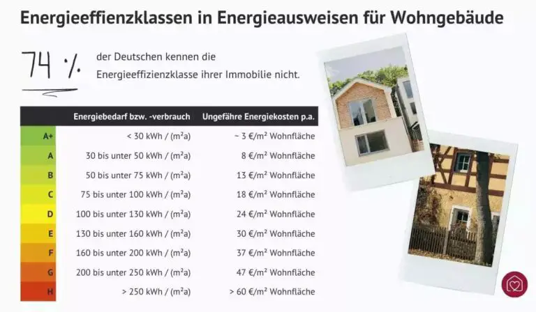 Wie funktioniert die Versicherung für die Absicherung von Immobilien während einer Renovierung?
