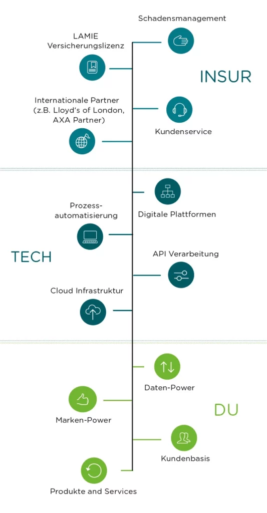 Wie funktioniert die Versicherung für internationale Geschäftsreisen?