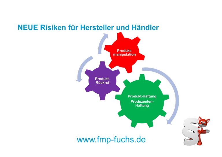 Wie funktioniert die Versicherung gegen Verlust durch Rückrufaktionen bei fehlerhaften Produkten?