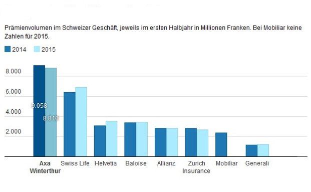 Wie funktioniert die Versicherung von teuren Sammlerstücken in der Schweiz?
