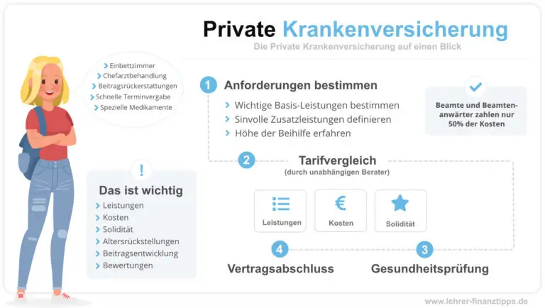 Wie funktioniert die Zusatzversicherung bei der Krankenkasse?