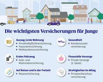 Wie funktioniert eine Unfallversicherung für Jugendliche und junge Erwachsene in der Schweiz?