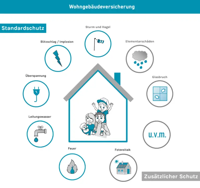Wie funktioniert eine Versicherung, die Schäden an gewerblich genutzten Fahrzeugen abdeckt?
