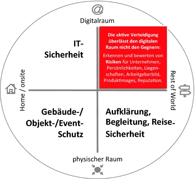 Wie funktioniert eine Versicherung gegen Produktfälschungen und deren Folgen für Unternehmen?