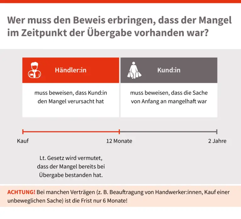 Wie geht das Schweizer Gesetz mit dem Thema Verbraucherschutz im Onlinehandel um?