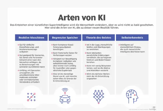 Wie geht das Schweizer Recht mit der Regulierung von künstlicher Intelligenz und maschinellem Lernen um?