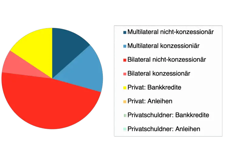 Wie geht man mit rechtlichen Konflikten im Bereich des internationalen Handels in der Schweiz um?
