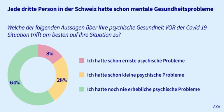 Wie hilft das Gesundheitssystem der Schweiz bei der psychologischen Betreuung von Menschen in Krisensituationen?