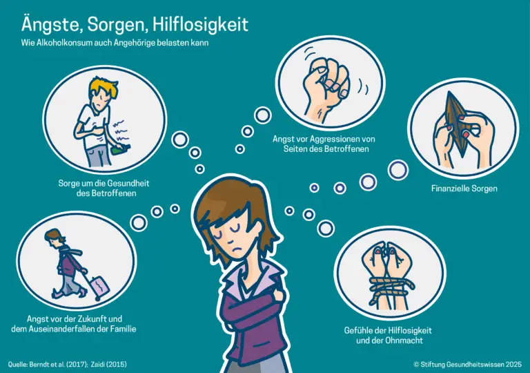 Wie hilft das Schweizer Gesundheitssystem bei der Bekämpfung von Alkoholsucht?