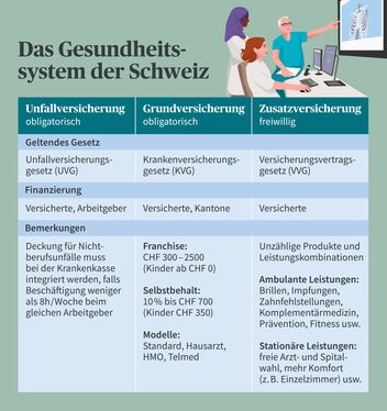 Wie hilft das Schweizer Gesundheitssystem bei der Unterstützung von Pflegebedürftigen im Alter?
