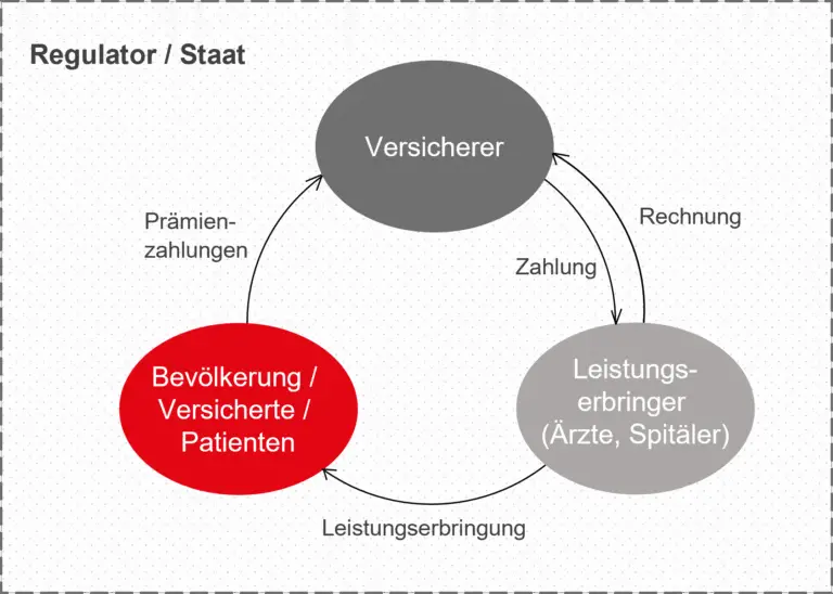 Wie hilft das Schweizer Gesundheitssystem Menschen mit chronischer Hautkrankheit?