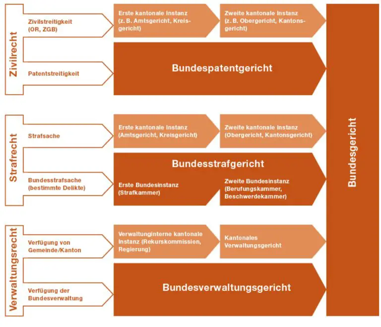 Wie hilft das Schweizer Rechtssystem bei der Lösung von internationalen Familienrechtsstreitigkeiten?