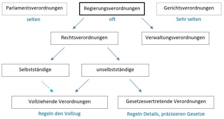 Wie hilft das Schweizer Rechtssystem bei der Sicherstellung von Datenschutz für Bürger?