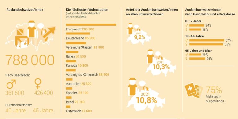 Wie hilft die Schweiz ihren Bürgern, gesund zu altern?