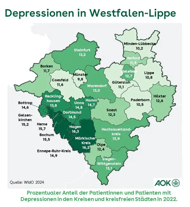Wie hilft die Schweiz Menschen, die an einer postoperativen Depression leiden?